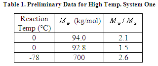 Table 1 Image